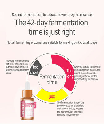Scopri i benefici dell'olio essenziale rosa di yoni rose per le donne certificato MSDS